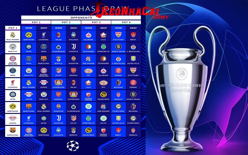 Thể thức thi đấu