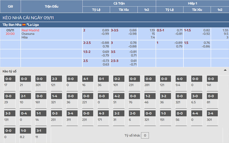 Nhận định kèo Real Madrid vs Osasuna